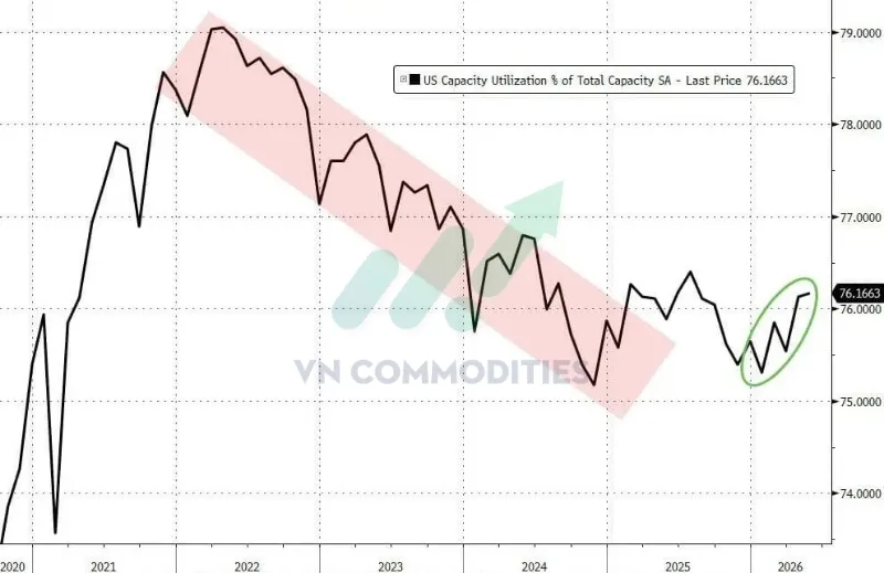C&ocirc;ng suất sử dụng th&aacute;ng 5: 76,2%.